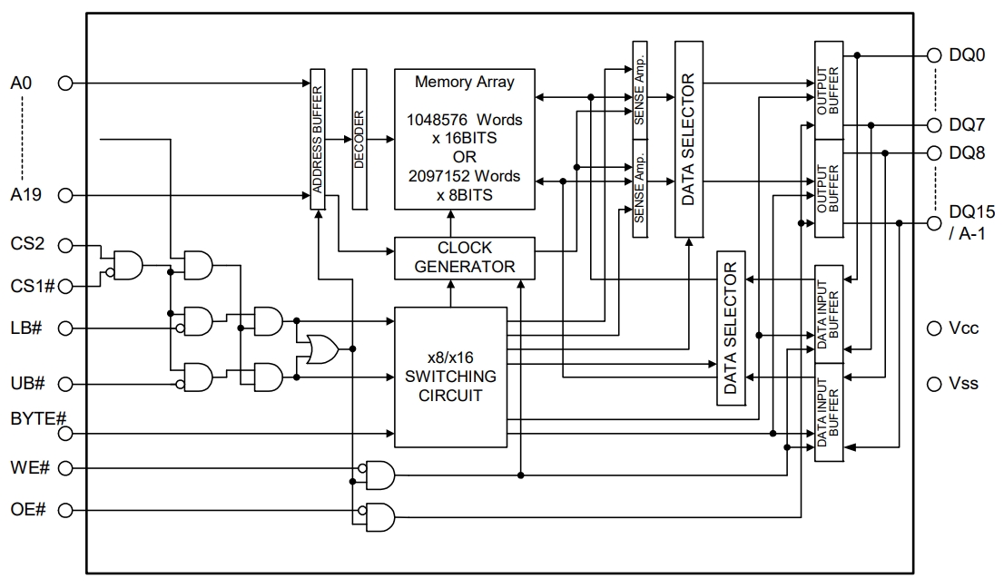 RMLV1616AGSA-5S2 KA0